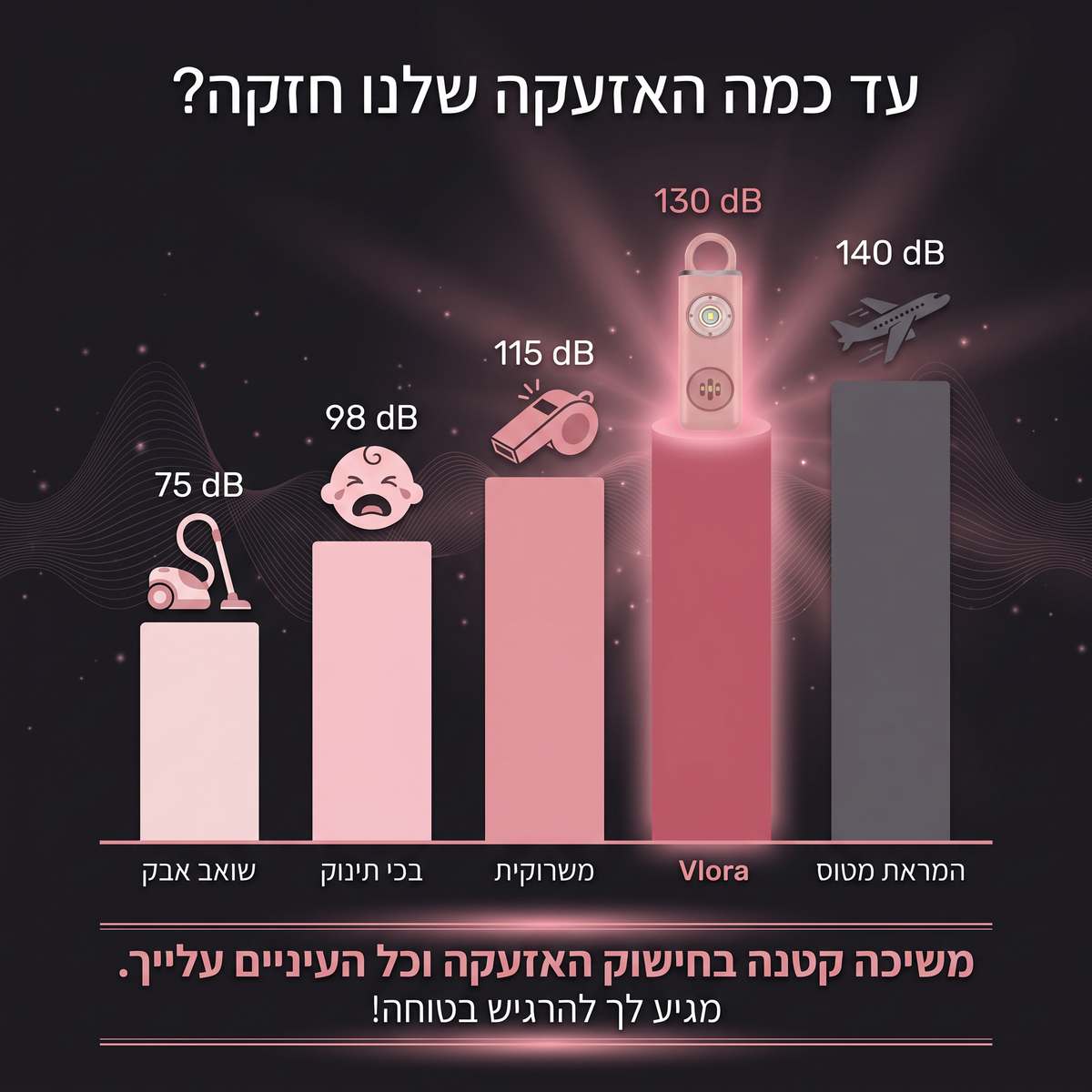 מכשיר הגנה נייד