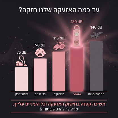 מכשיר הגנה נייד